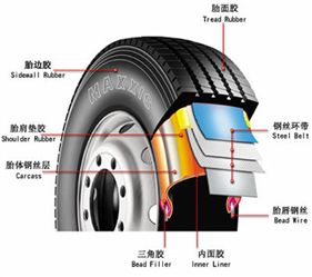 汽車輪胎的力(lì)學性能測試