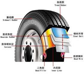 汽車輪胎的(de)力學性能測試